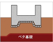 ベタ基礎