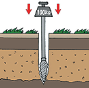 スウェーデン式　サウンディング試験