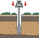 スウェーデン式　サウンディング試験