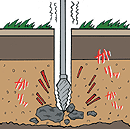 スウェーデン式　サウンディング試験