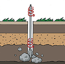 スウェーデン式　サウンディング試験