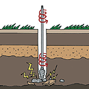 スウェーデン式　サウンディング試験