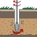 スウェーデン式　サウンディング試験