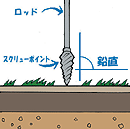 スウェーデン式　サウンディング試験